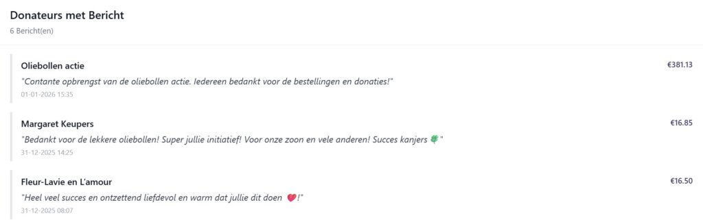 Donatie Berichten
